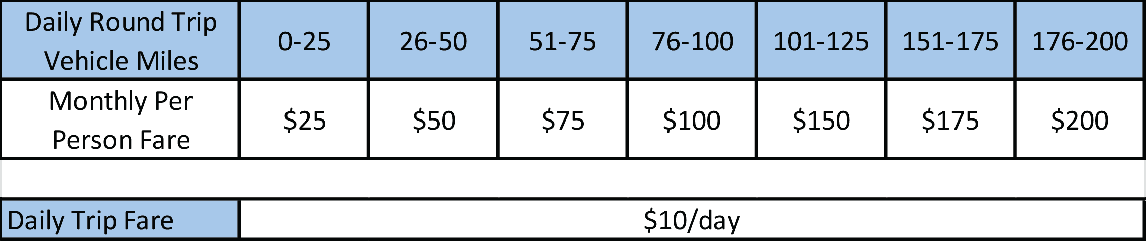 Vanpool Fare Structure table